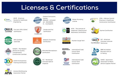 liensue|licenses and certifications.